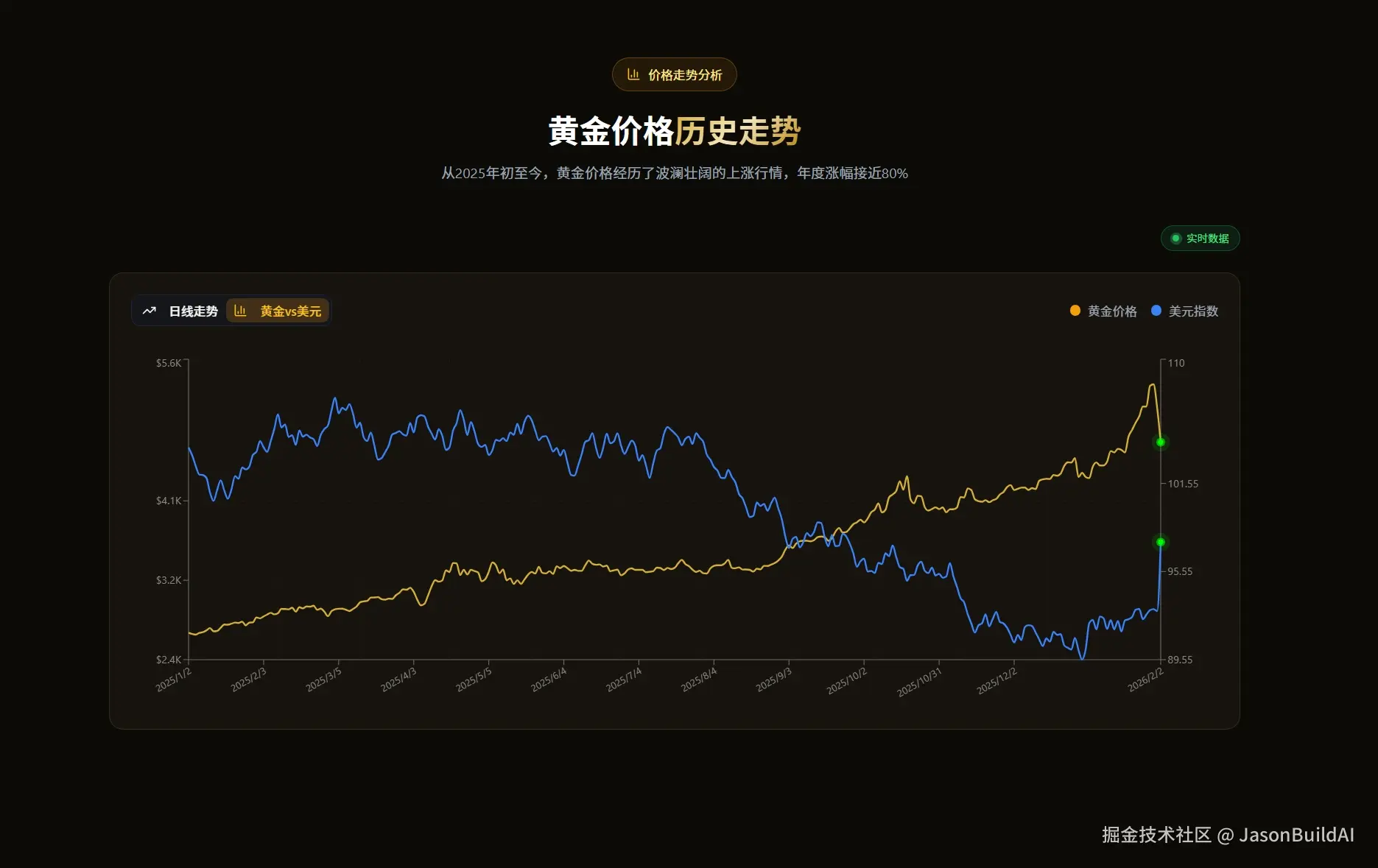 黄金走势图.jpeg