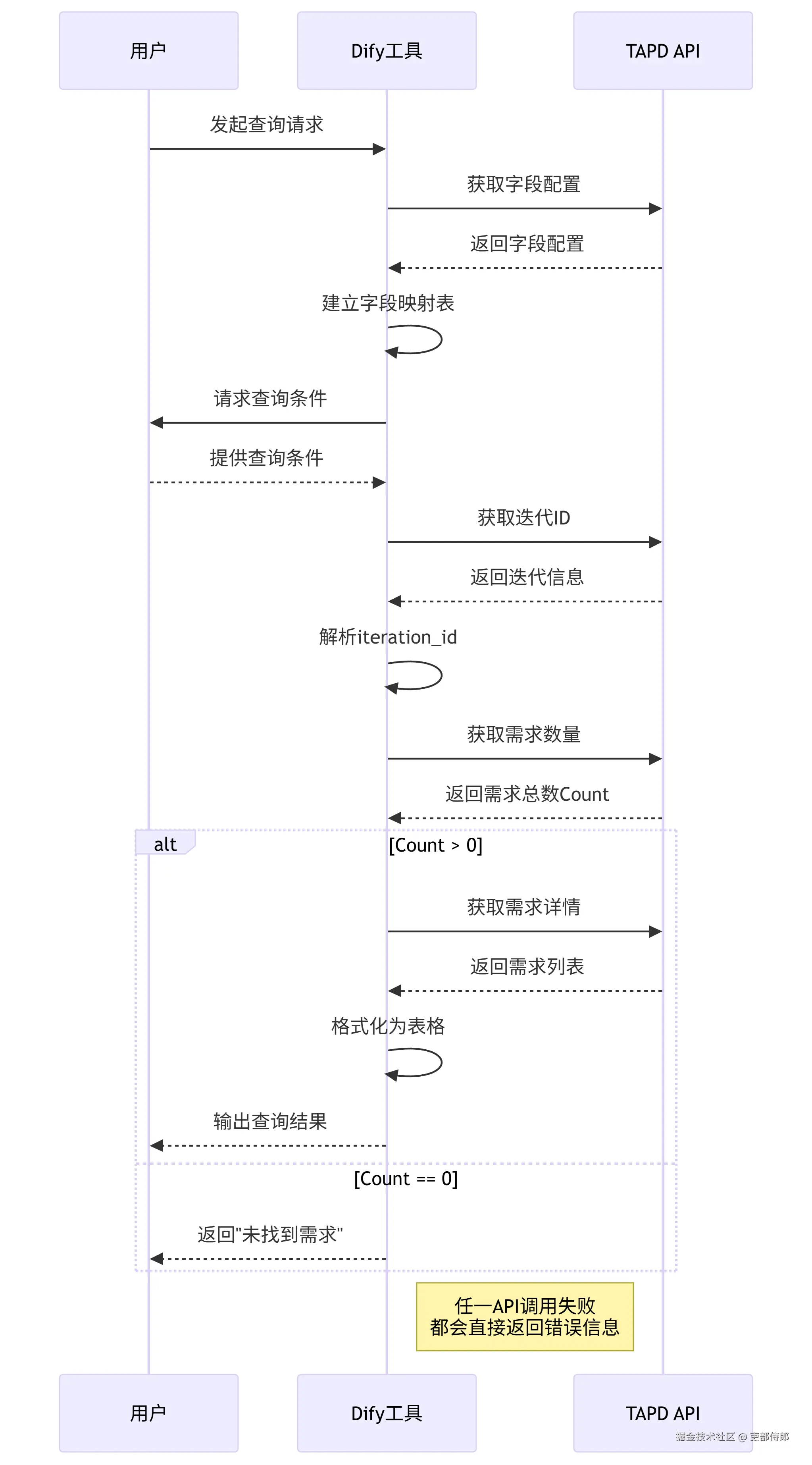简版调用逻辑