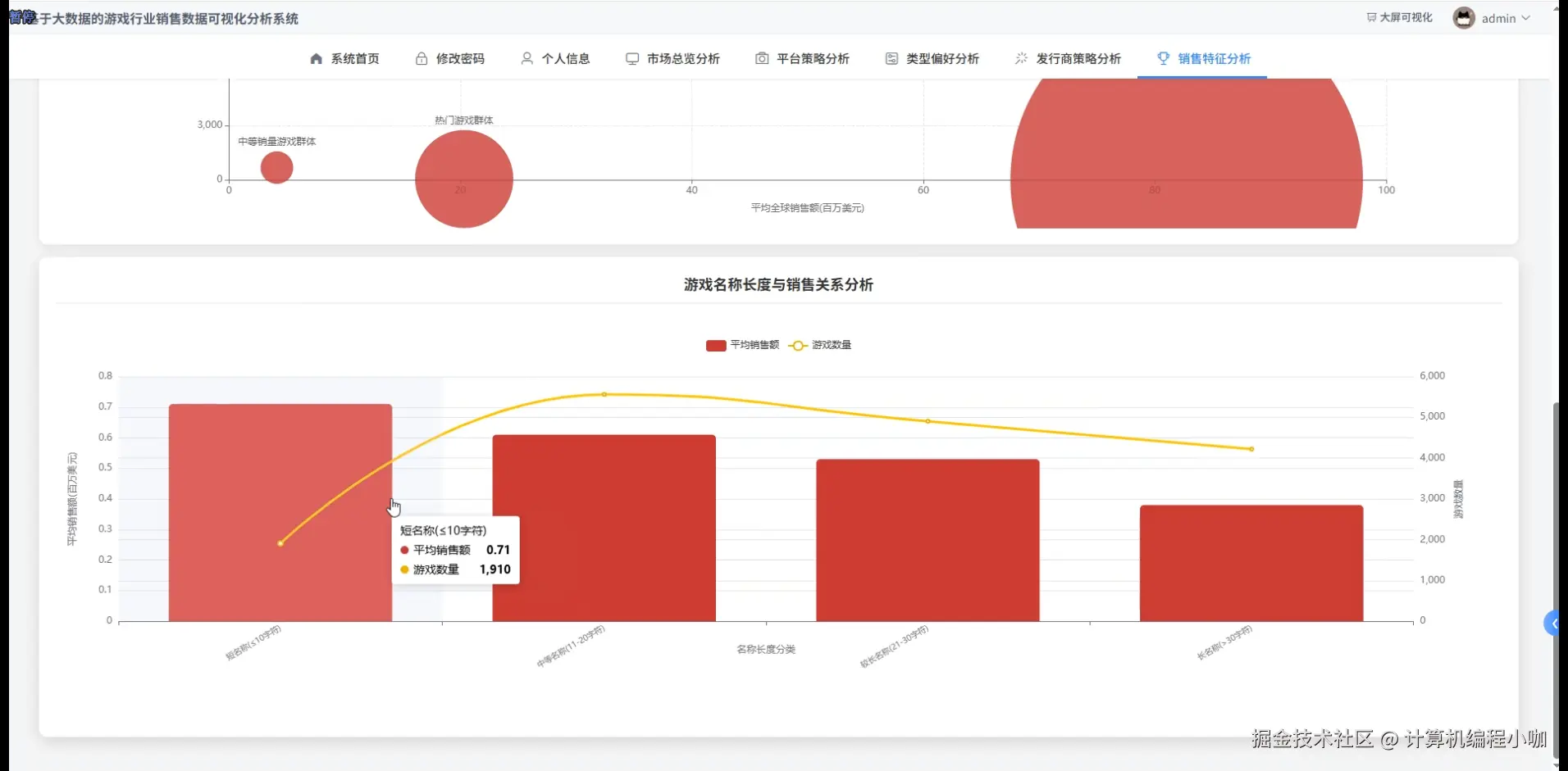 销售特征分析.png