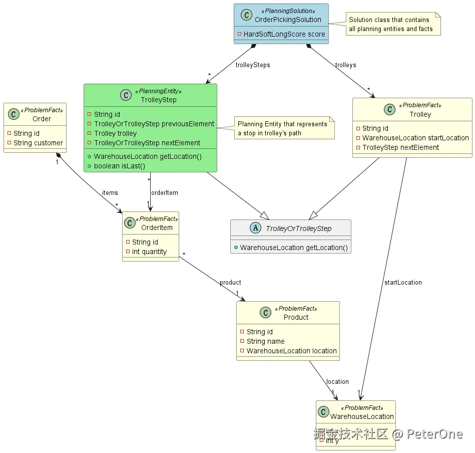 domain-model.png