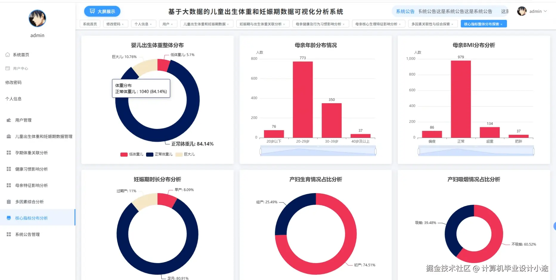 核心指标分布分析.png