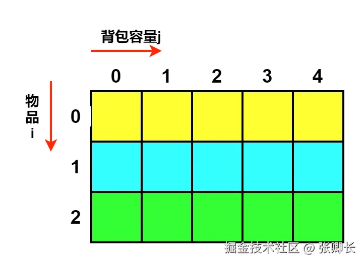 一维dp讲解.png