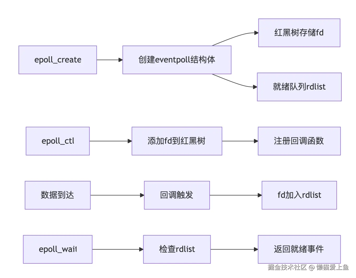 epoll.png