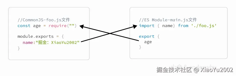 深度优先与广度优先搜索