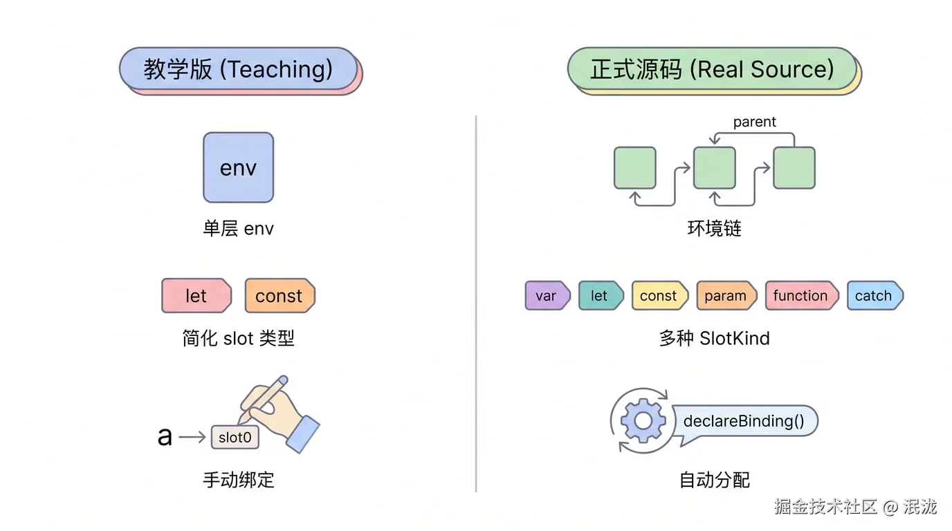 教学版对比正式源码