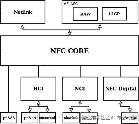 9781430261964_Fig14-08.jpg