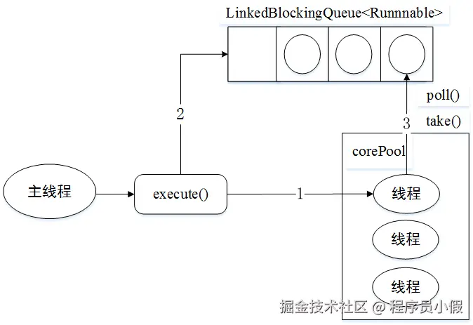 Java线程池基础 - 图4