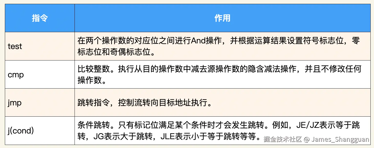 条件分支指令.png