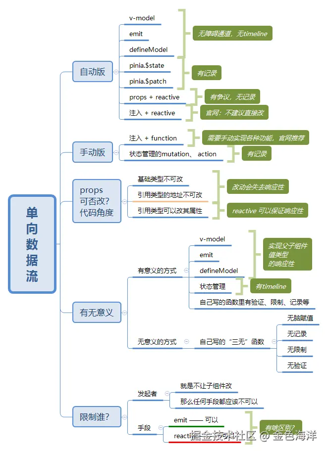 100_方式.png