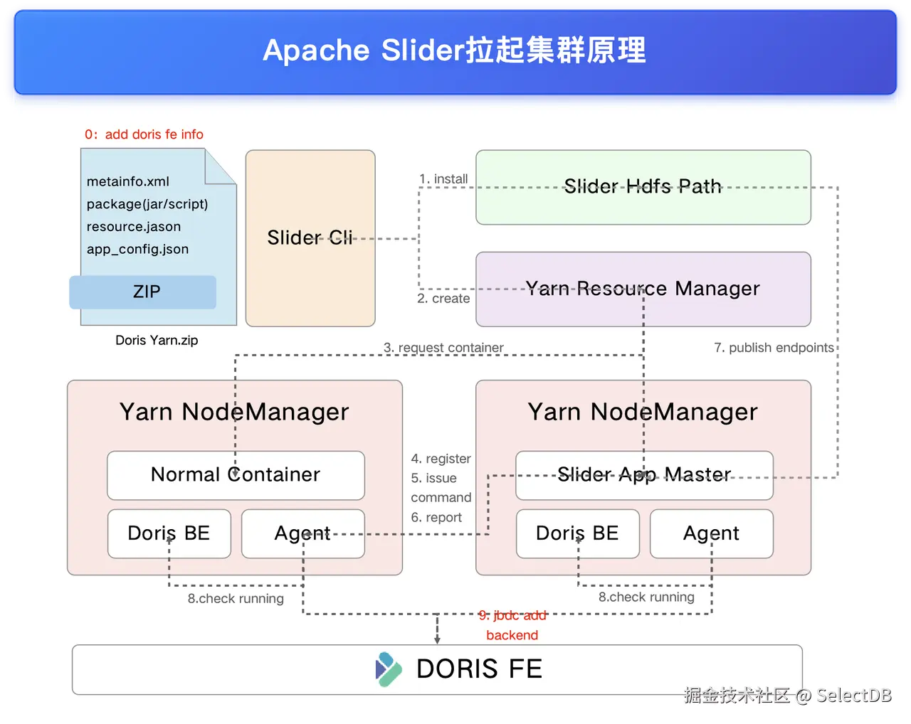 弹性计算资源利用.png