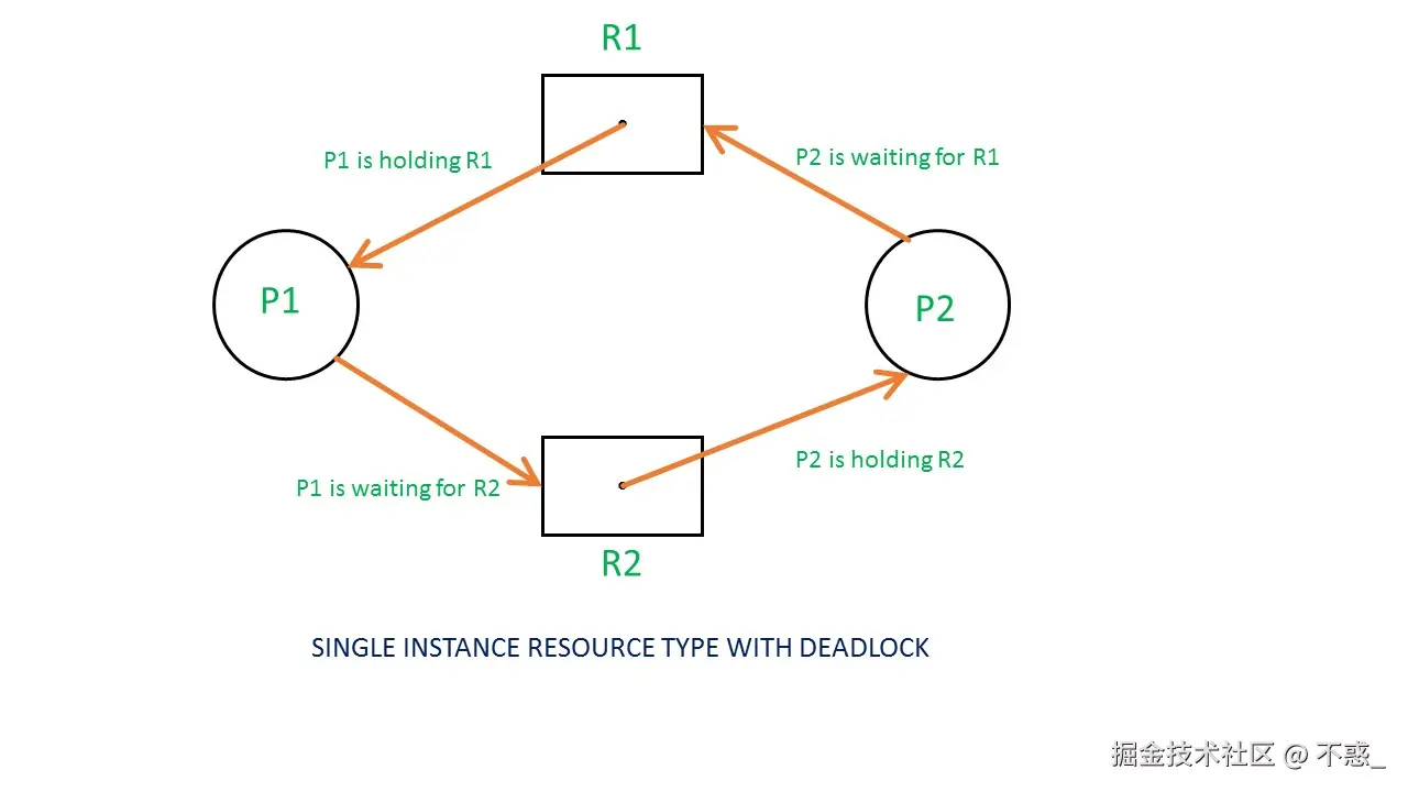 请在此添加图片描述