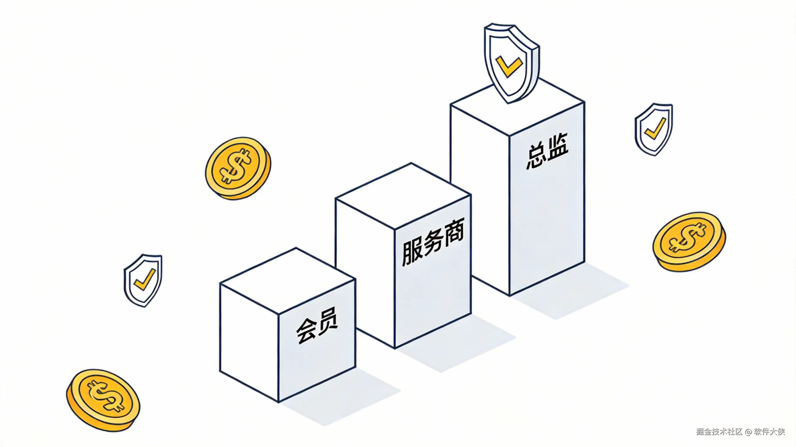 远方好物运营与复购玩法示意图