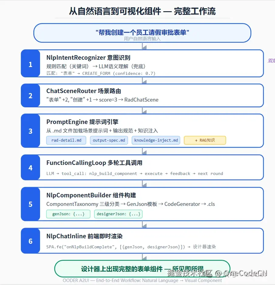 请在此添加图片描述