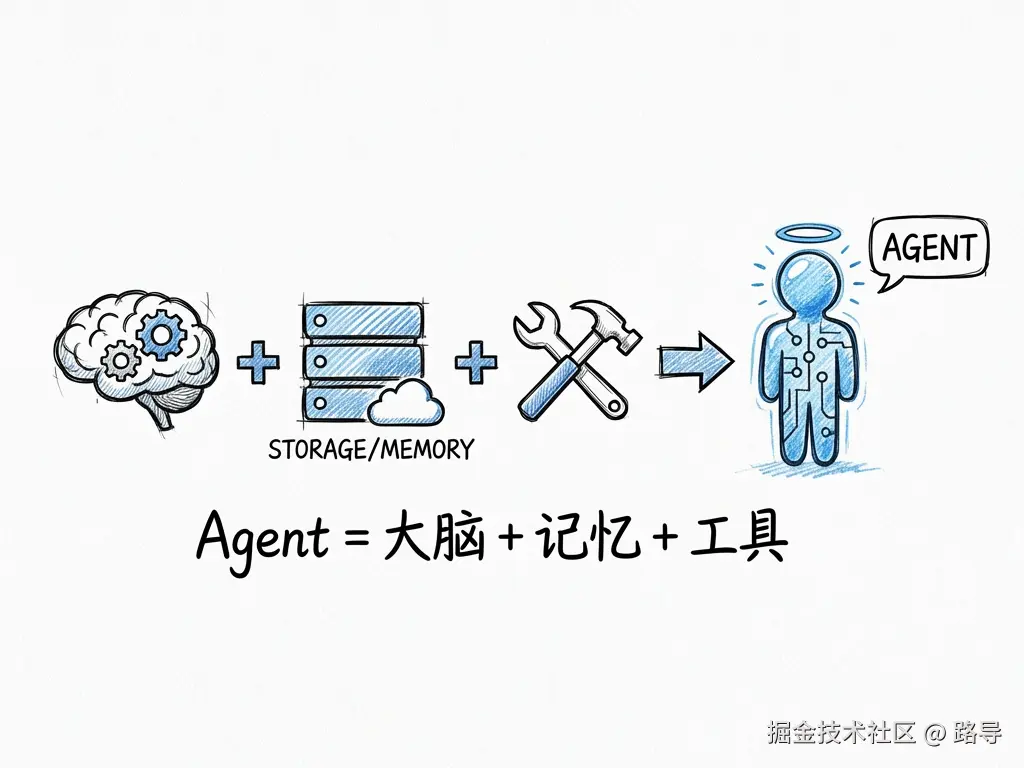 agent_equation