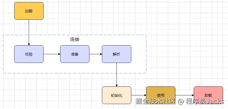 JVM-类的生命周期.png