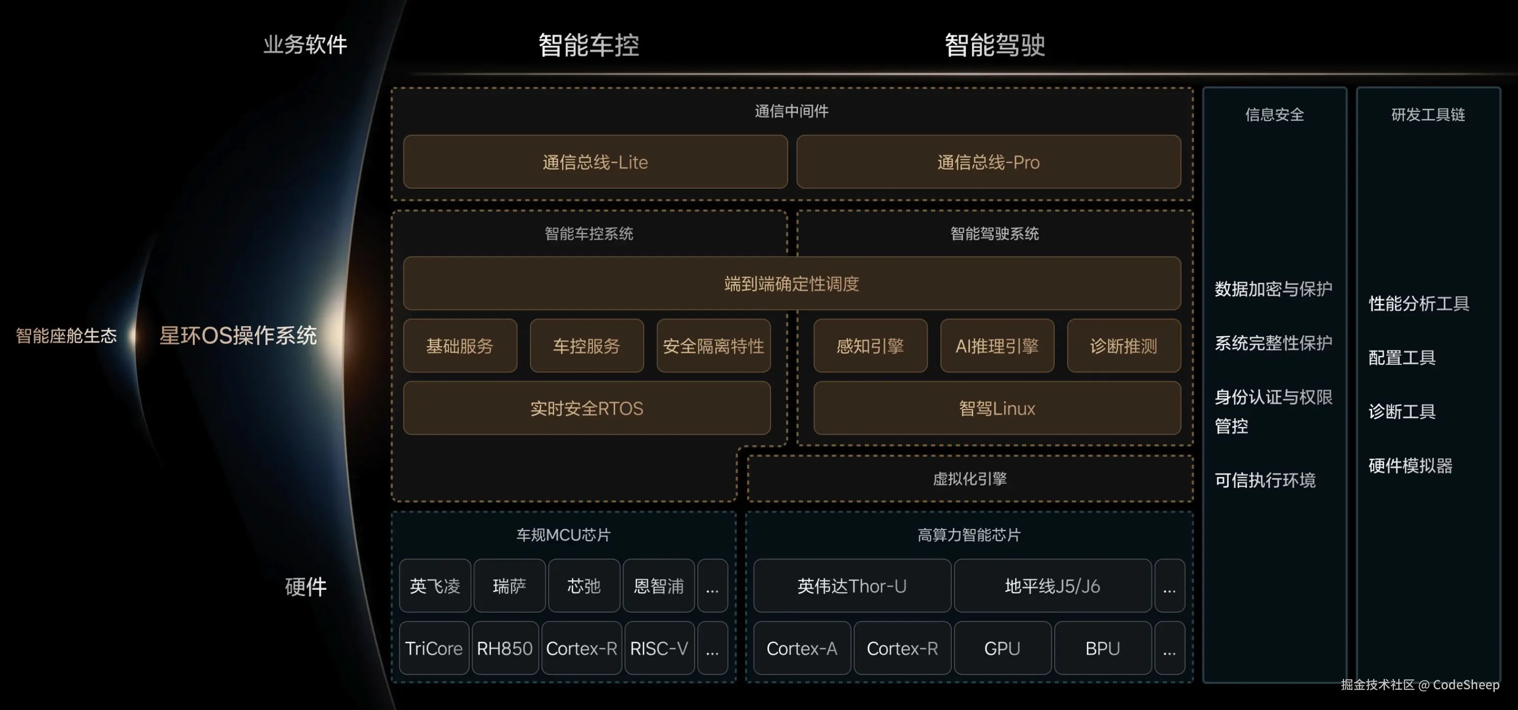 星环OS主要组成部分