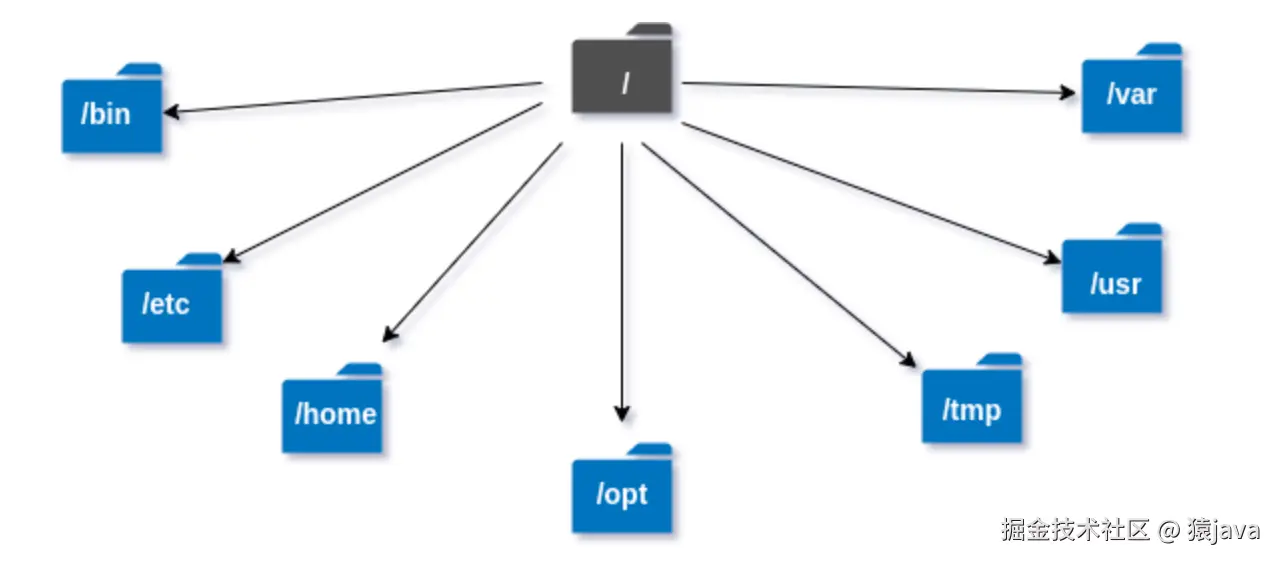linux-root.png