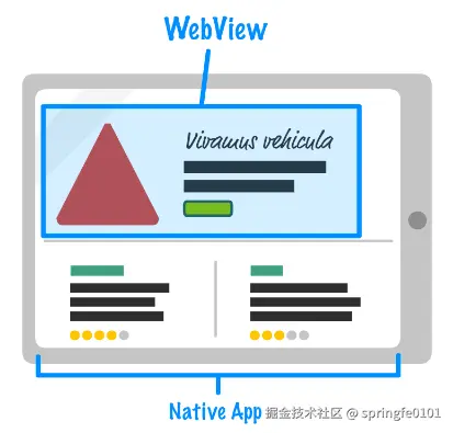 webview2