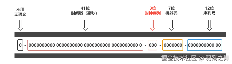 时钟序列雪花算法.png