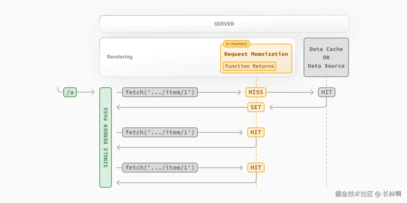 来自 Next.js 官网