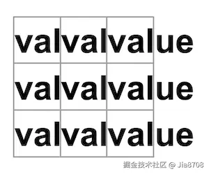 都是“value”的棋盘