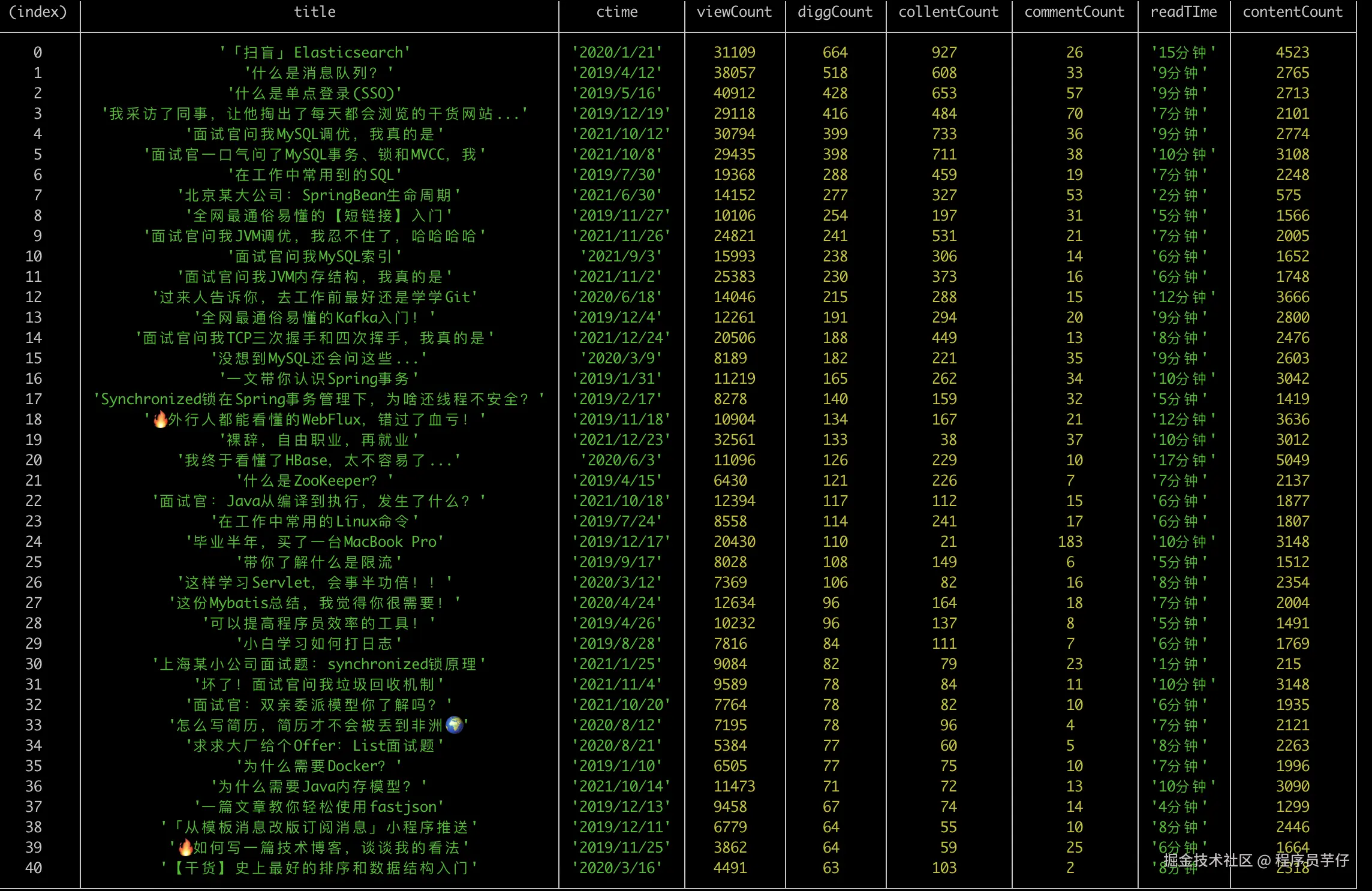 2019-2021文章