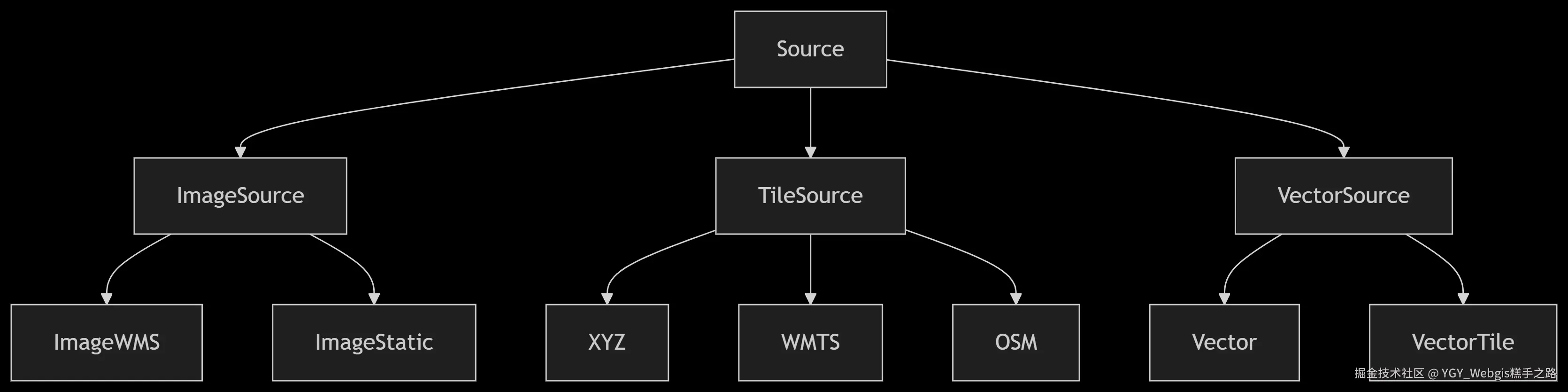 source.png