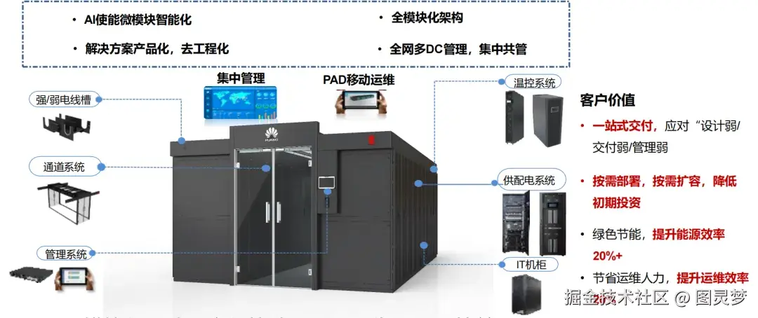 「下载」新一代智慧园区解决方案PPT：整体技术架构，关键应用与典型场景亮点