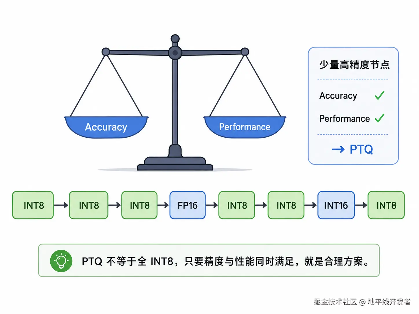 示意图