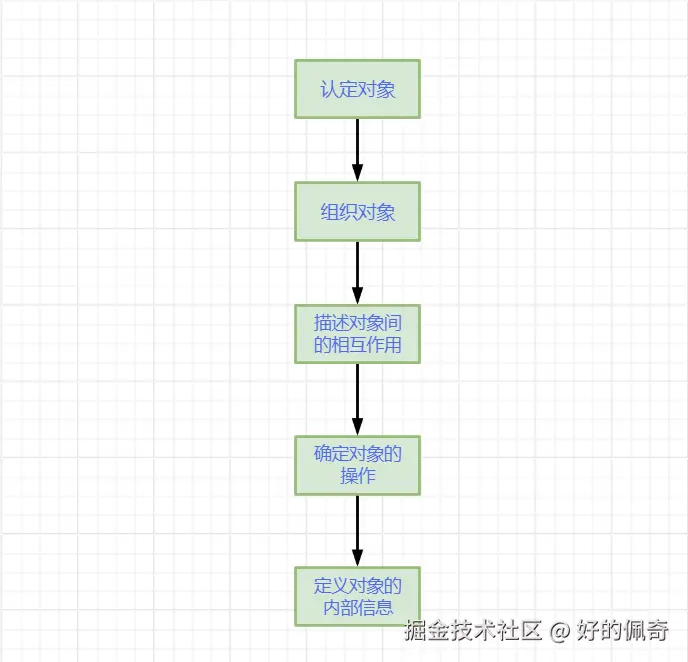 面向对象分析.png