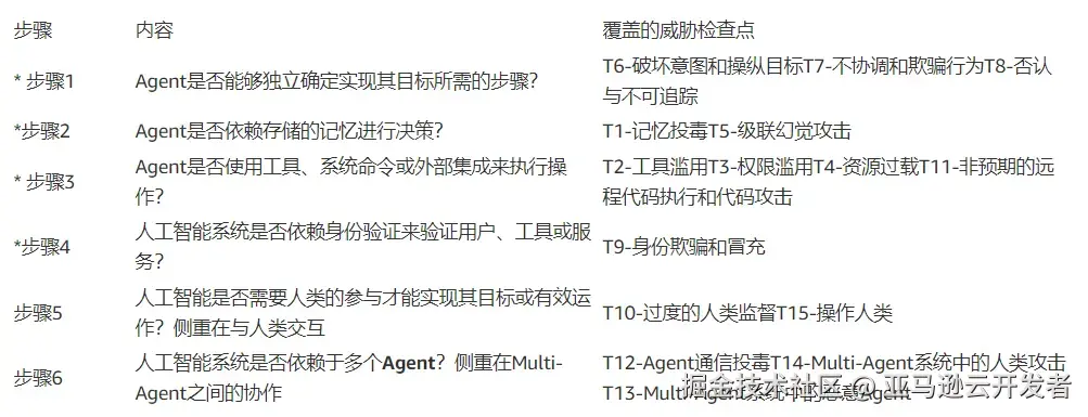 表2.webp