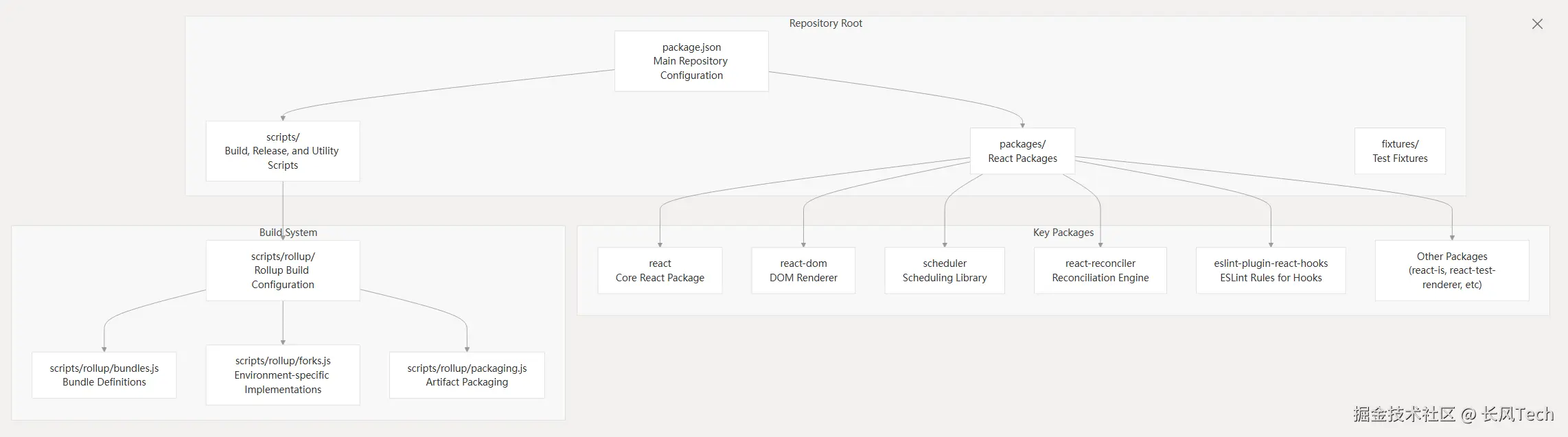 image-20250610211500256