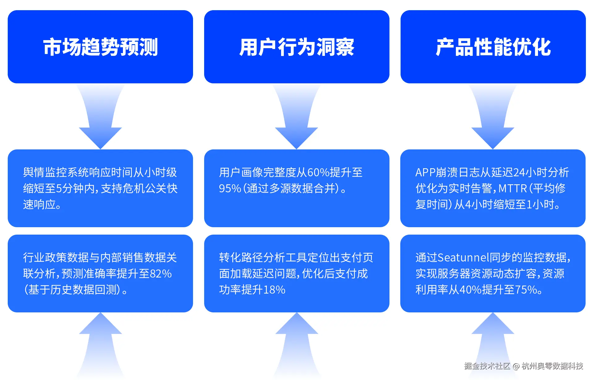 预期成果.png
