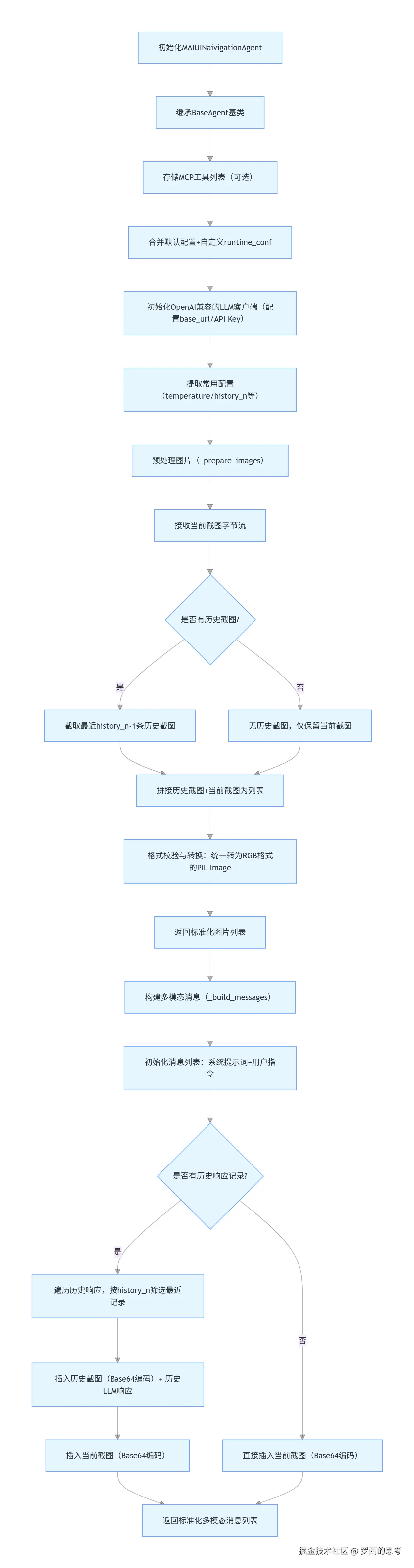 MAI-UI-1