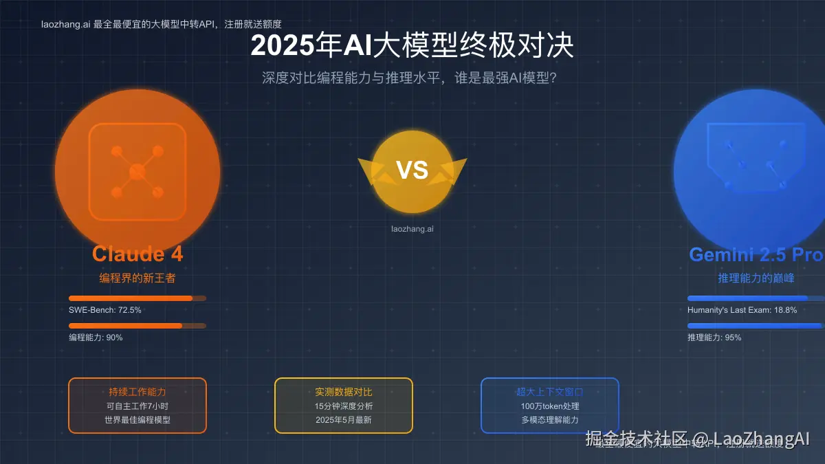 Claude 4 vs Gemini 2.5 Pro封面对比图