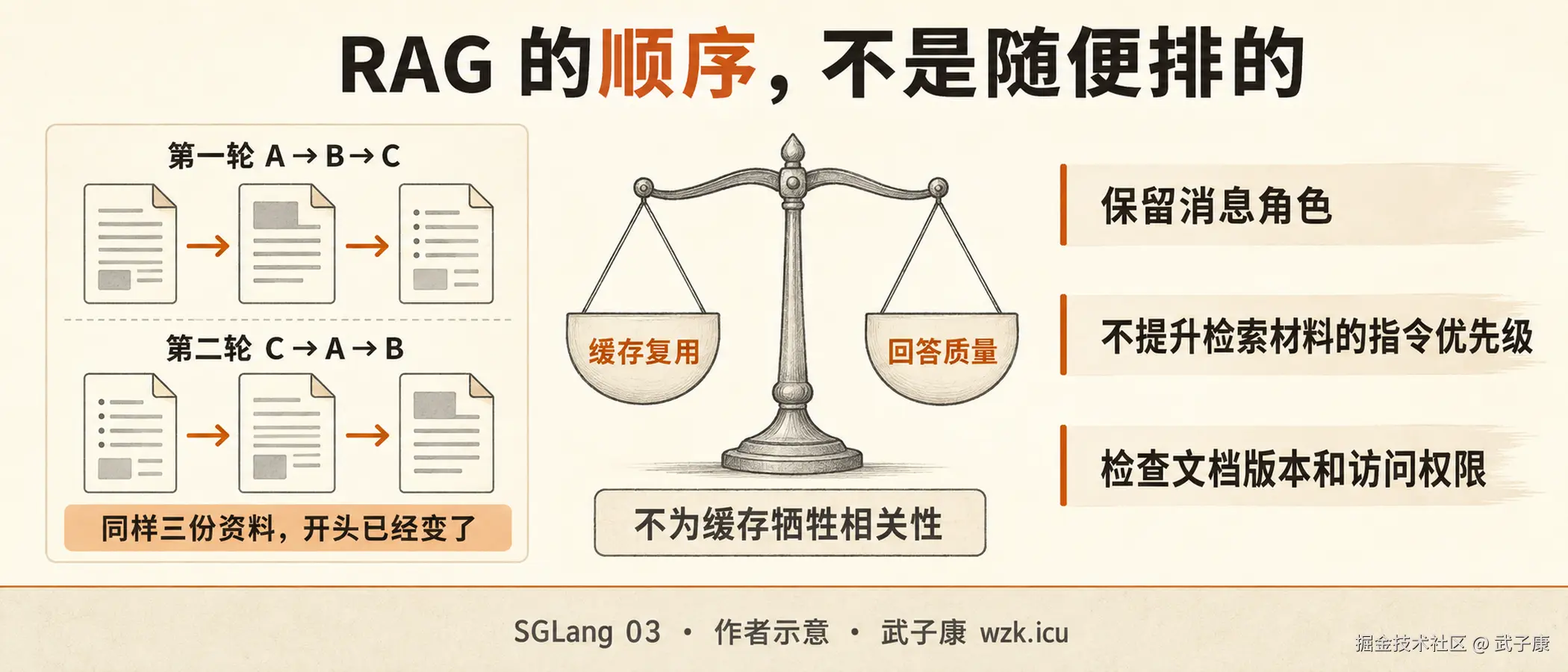 RAG顺序和角色边界