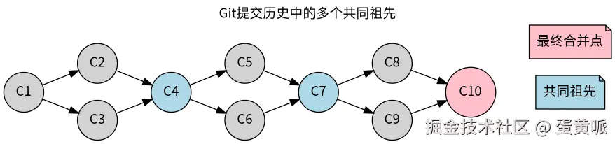 git-merge-history.png