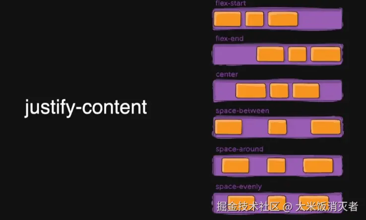 主轴布局设置.png