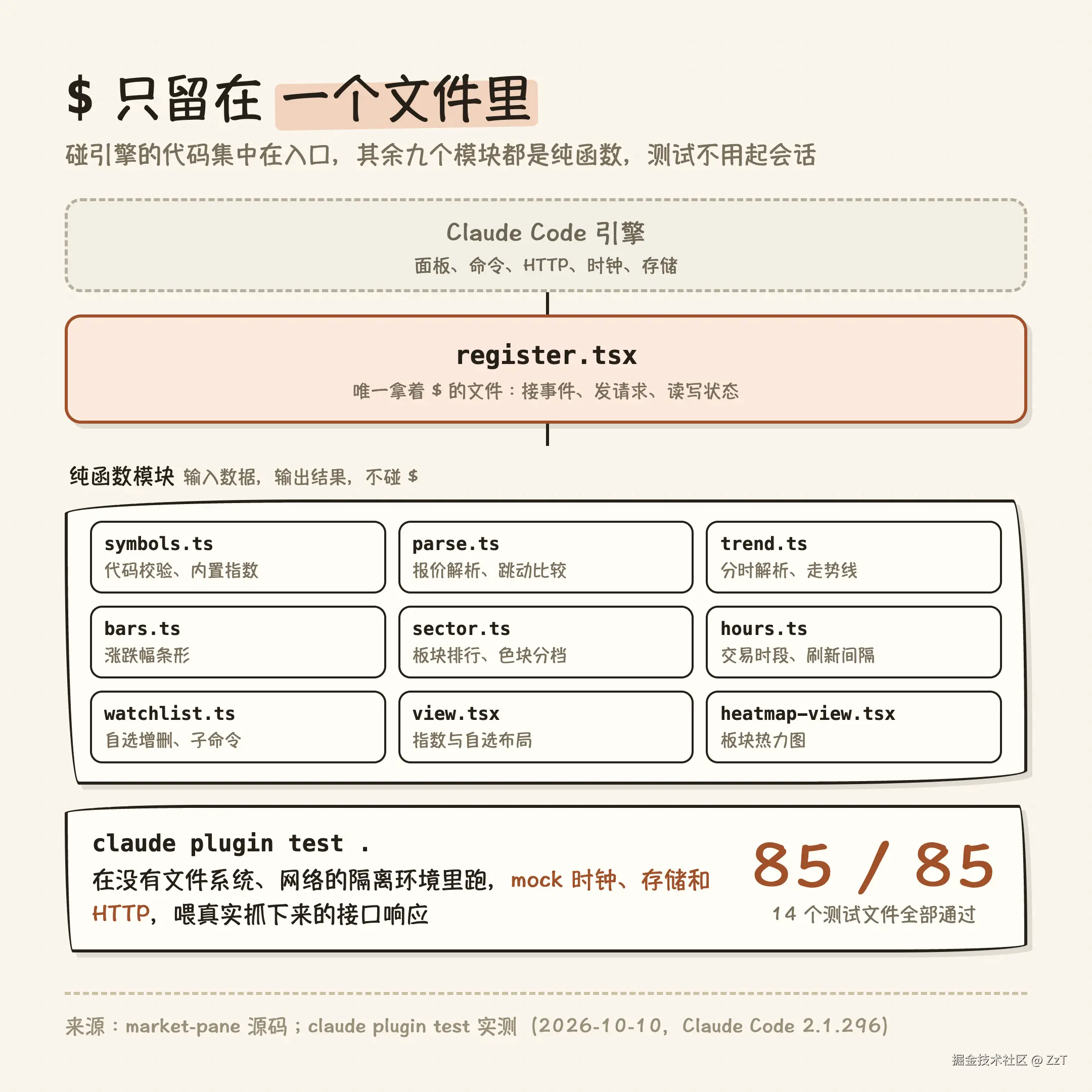 $ 只留在一个文件里
