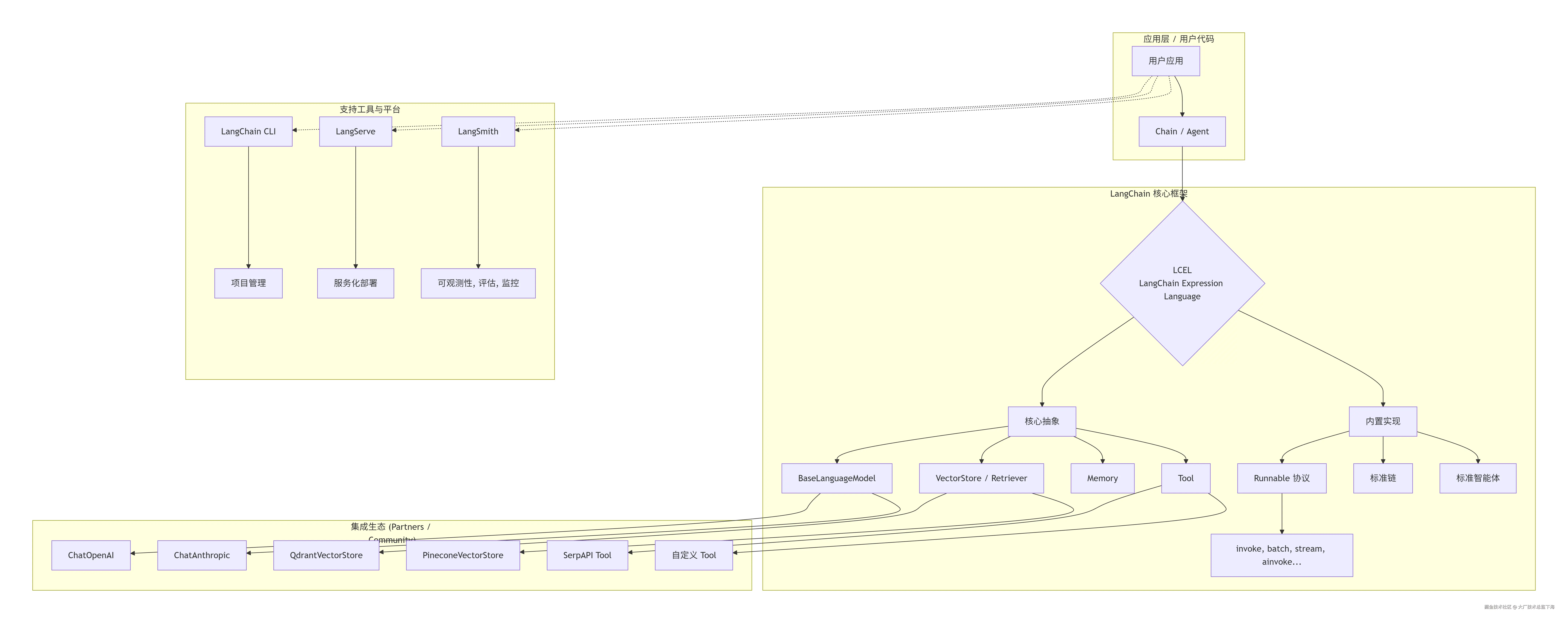 deepseek_mermaid_20260104_a62852.png