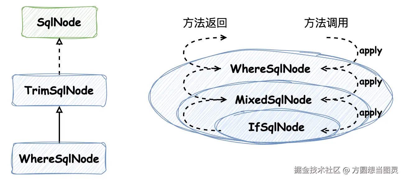 WhereSqlNode.drawio.png