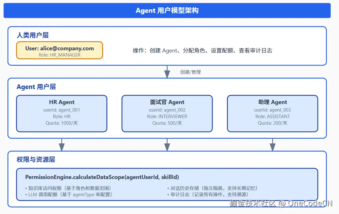 请在此添加图片描述