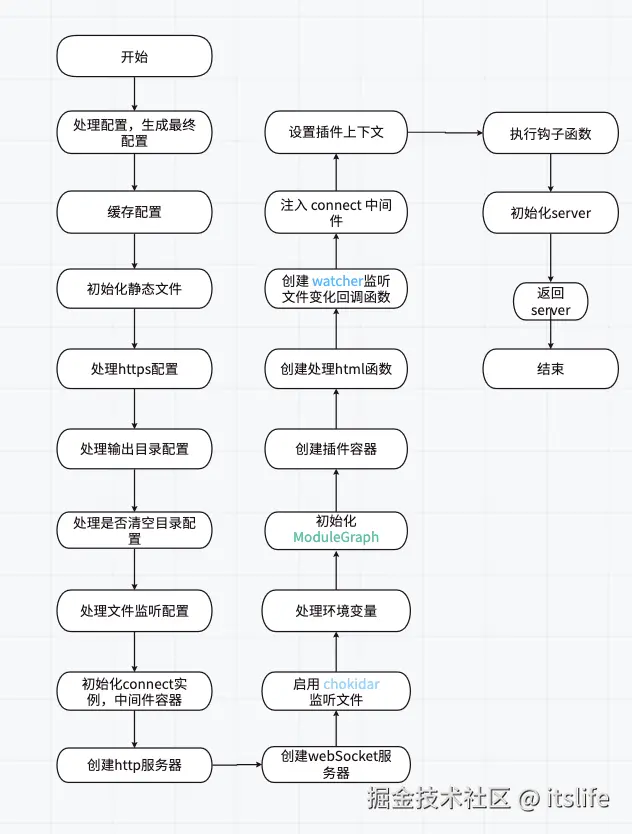 截屏2025-10-07 11.13.51.png