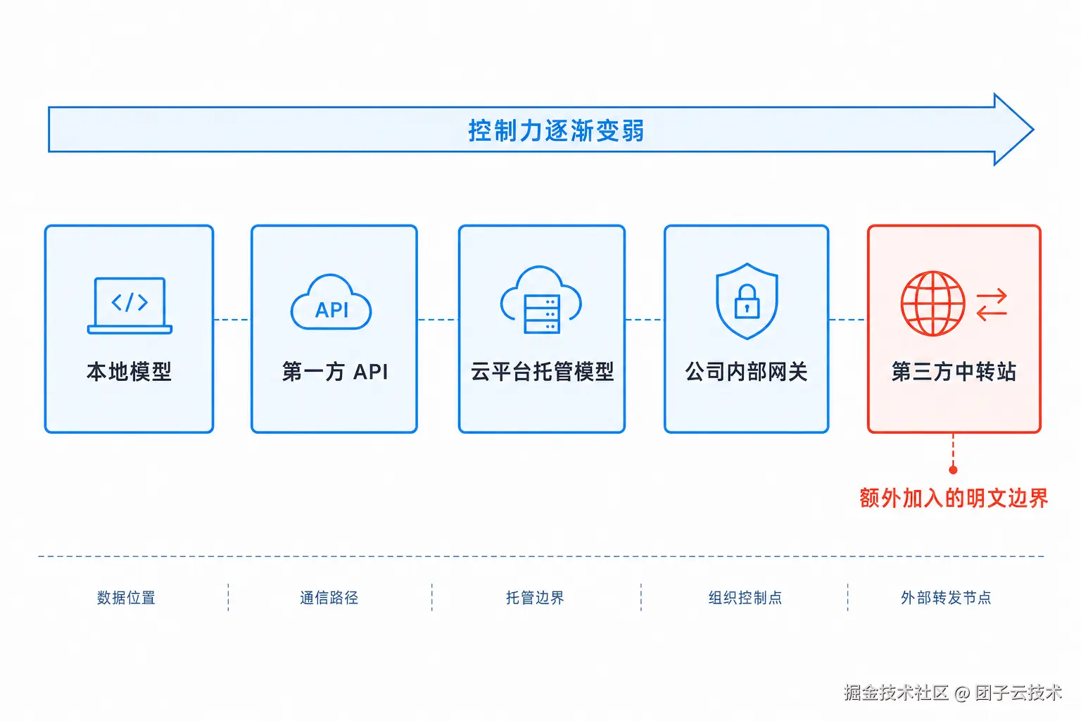 信任边界光谱图