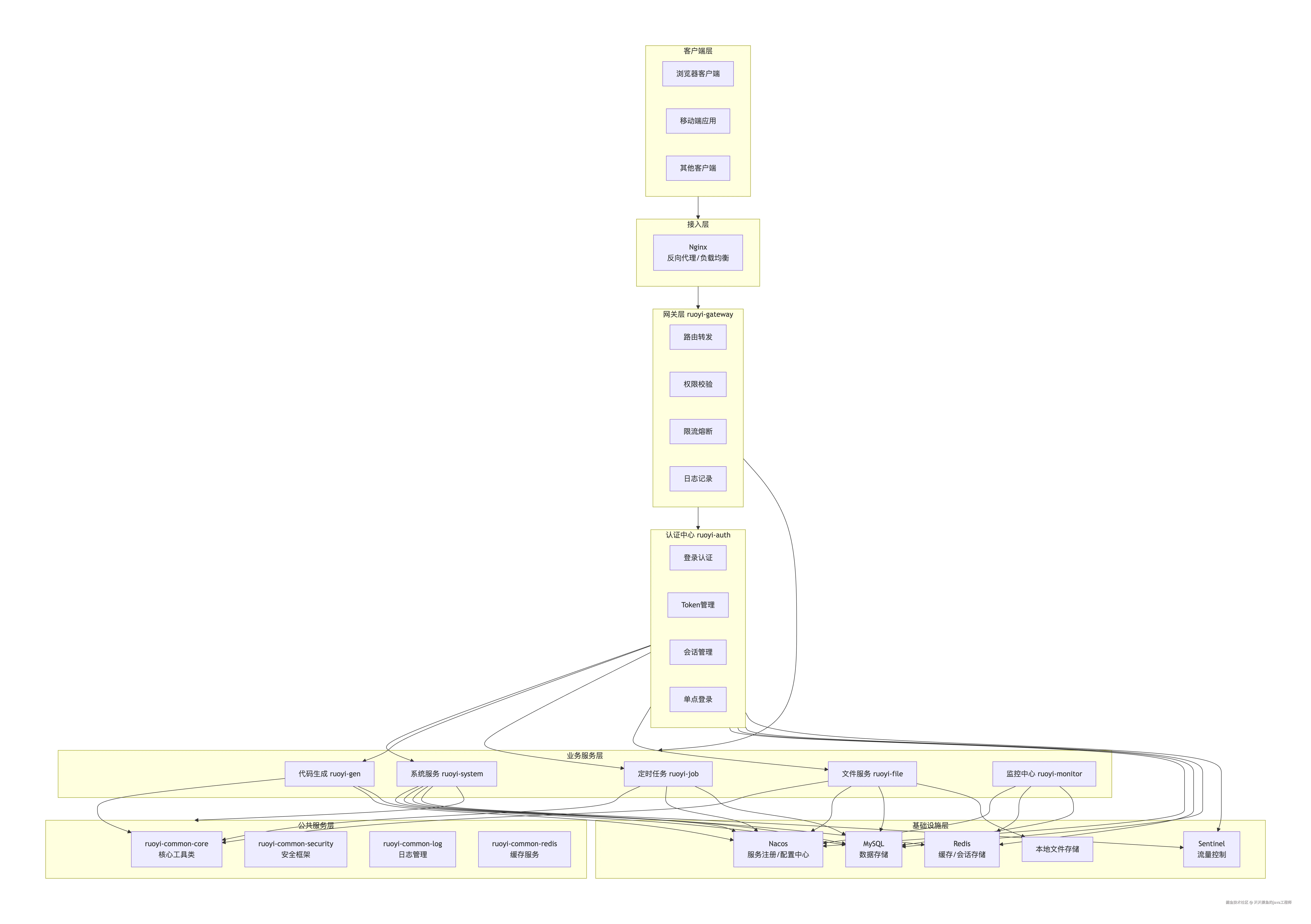 deepseek_mermaid_20251125_1929da.png