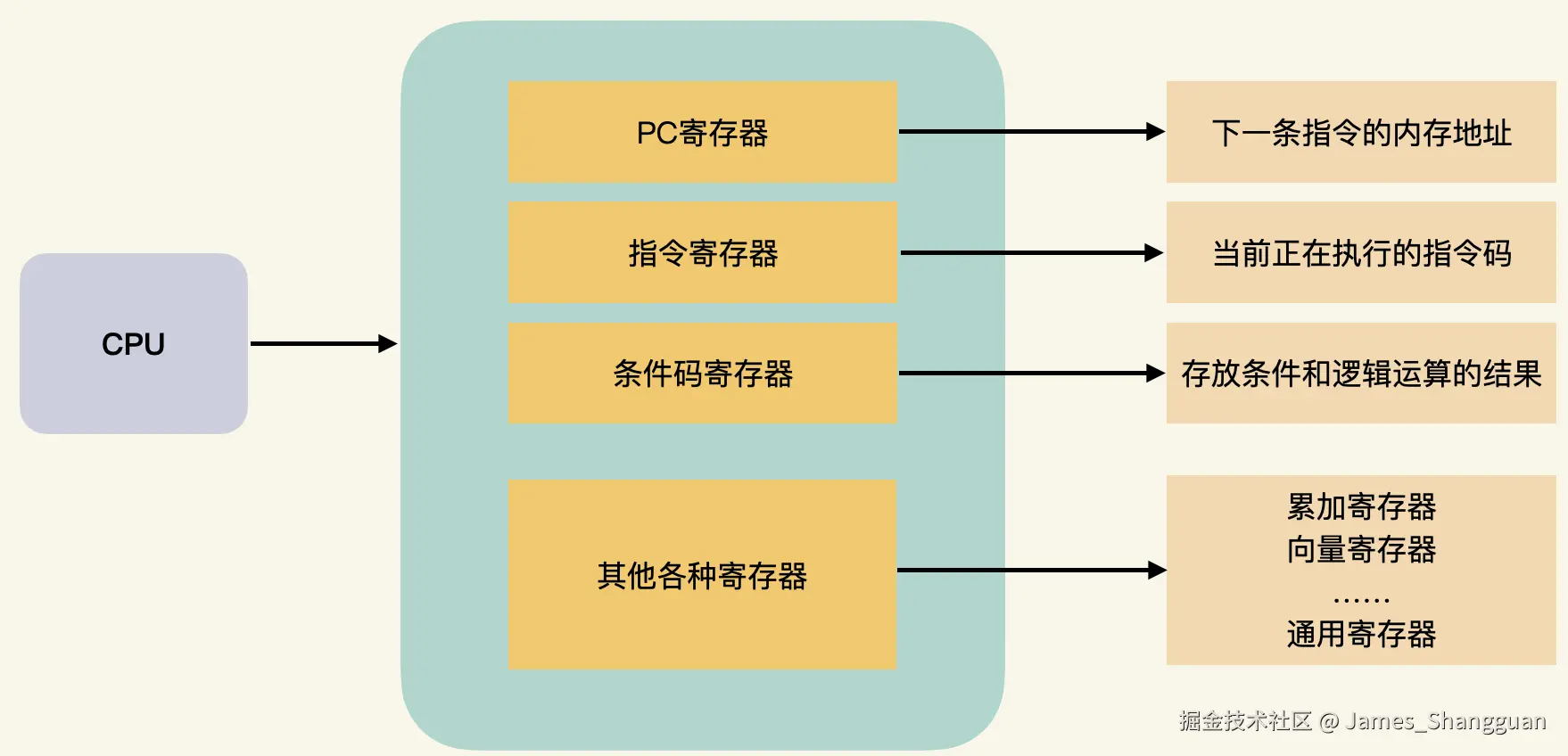 寄存器结构.png