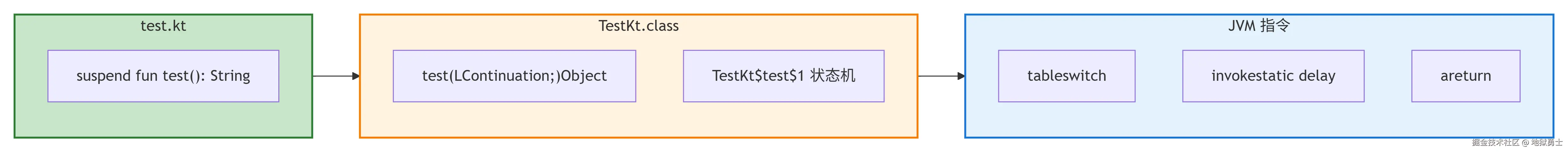 deepseek_mermaid_20260904_3498d4.png