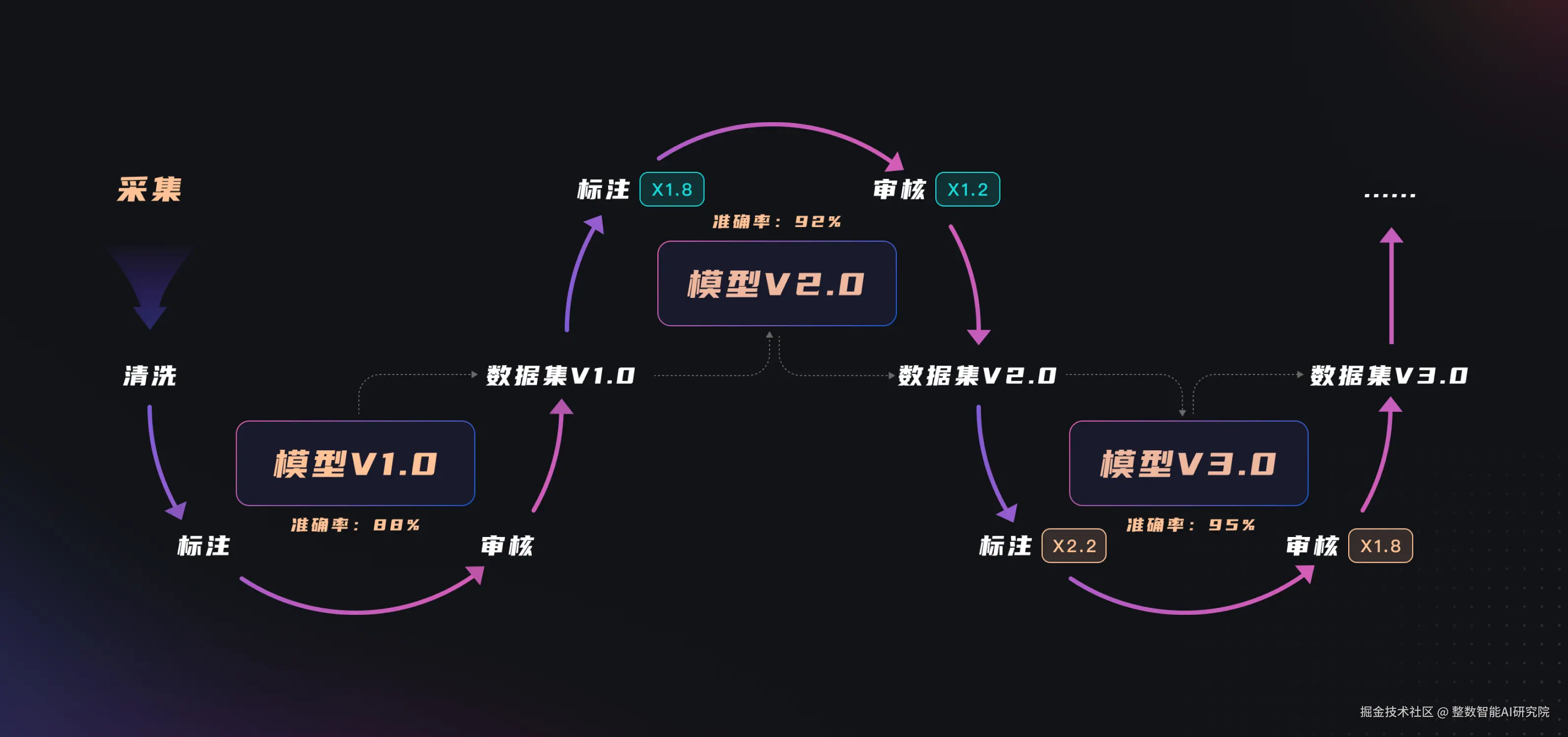 AI Power闭环系统