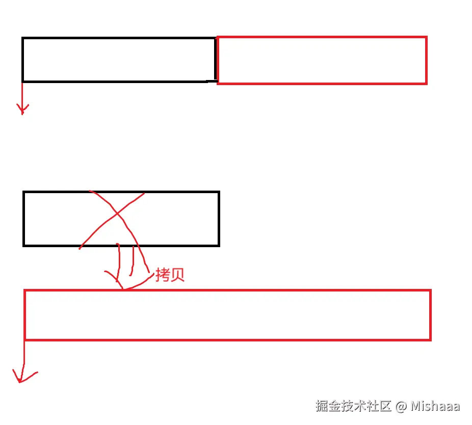 原地扩容和异地扩容.png
