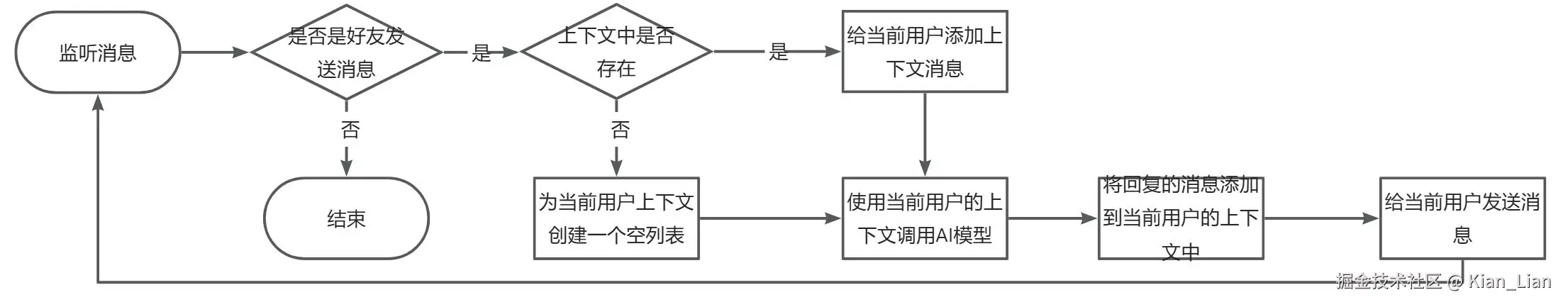 画板